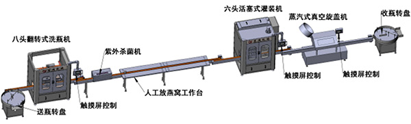 久久精品国产亚洲AV蜜臀智能旋蓋機在眾燕健康食品提高包裝效率和減少殘次品率